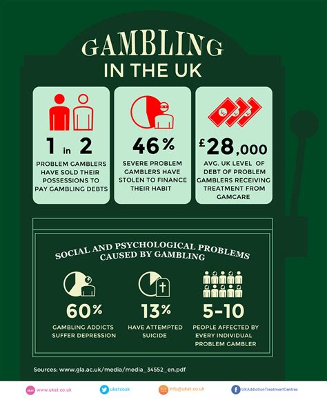gambling addiction support uk.